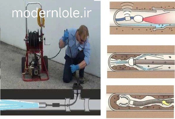 لوله بازکنی تهران با استفاده از دستگاه های مورد نیاز مشکل شما با برند های روز دنیا.